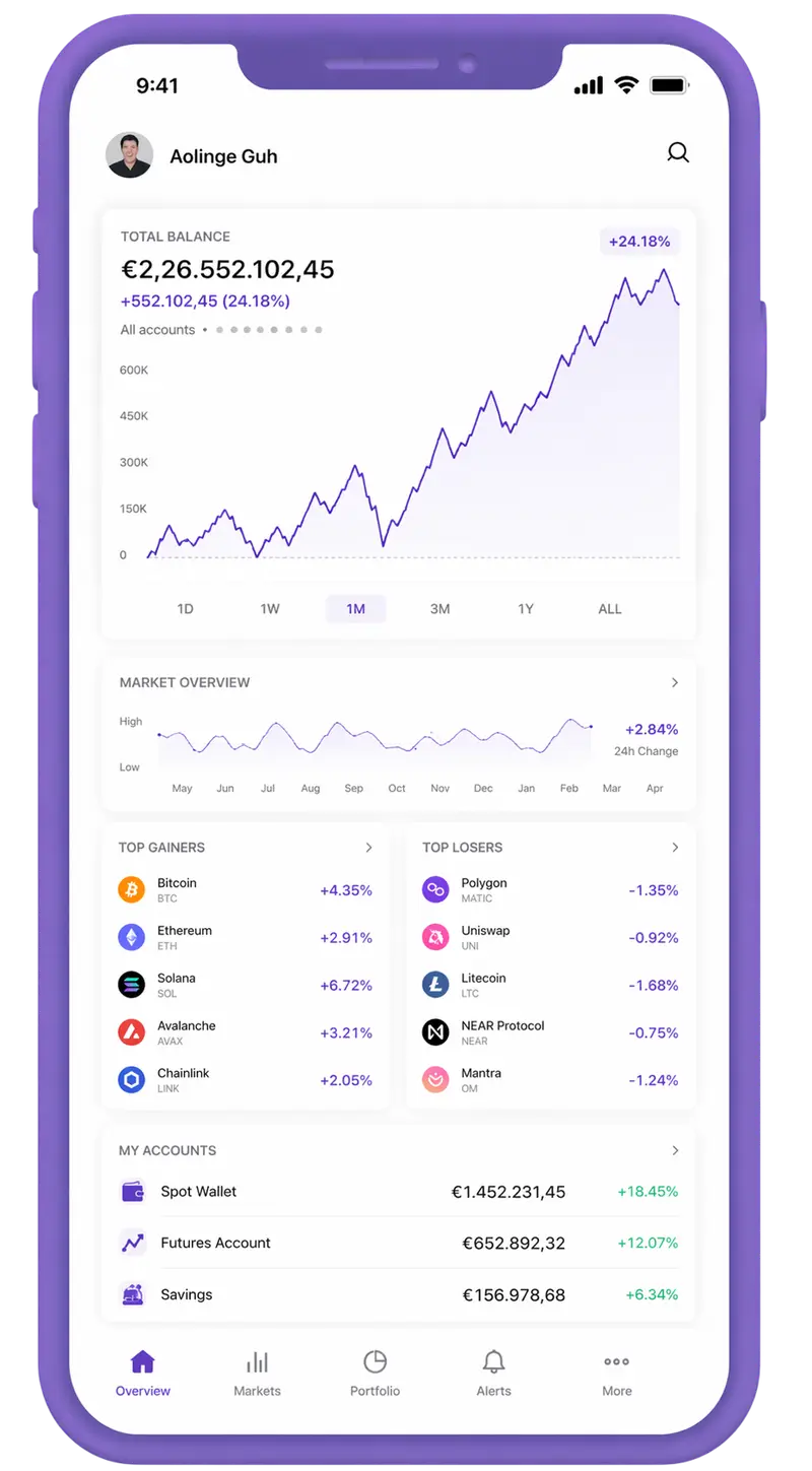 Bit Rendivio trading app